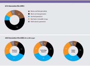 Seven steps to smarter carbon policy