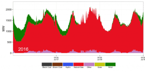 SA energy “crisis”: Arrium’s requiem and the events of July 7