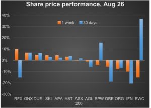 Know your NEM: Cold weather sparks jump in volumes, prices