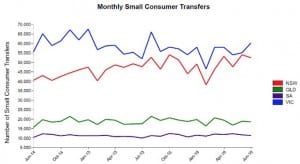 A quick look at retail discounts – win some and lose some