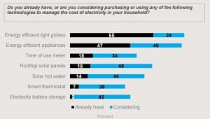 Have we massively underestimated the battery storage market?