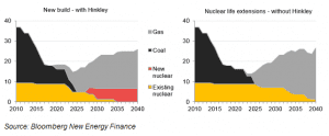 China solar and wind capacity crosses 200GW