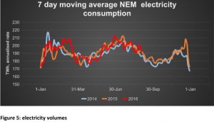 High risk plays on energy market as Victoria renewables target looms