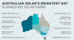 $1 billion of big solar to go ahead as developers pay bonds to ARENA