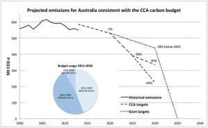 CCA report will sanction further delay and slow pace of action