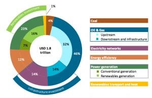 Seven charts show new renewables outpacing rising demand for first time