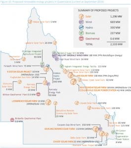 Queensland lays out three “cost neutral” paths to 50% renewables