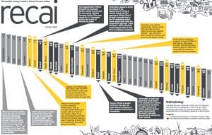 Australia in reverse, again, on renewables investment appeal