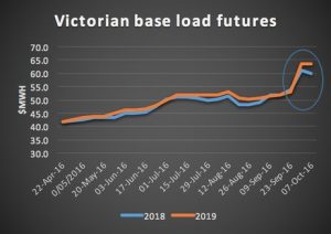 Know your NEM: It’s nearly economical for households to export solar to grid