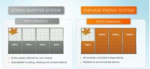 Solar shading, and what to do about it