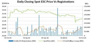 Energy efficiency market report: From a bullish start, to a new normal