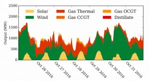 Malcolm Turnbull blown off course by South Australia’s 100% renewable energy