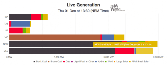 nem watch 2