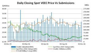Energy Efficiency Market Report: Signs of recovery?