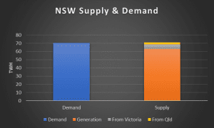 Renewable cavalry is coming, but there may be casualties first