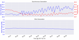 Fast Frequency Service: Treating the symptom, not the cause?