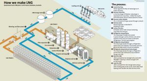 Turnbull’s gas changes will lift cost of capital, but won’t relieve prices