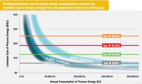 geothermal vs gas