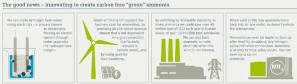 green ammonia