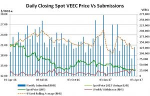 Energy efficiency market steady amid talk of cheaper lighting options