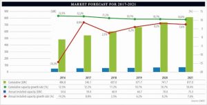 Graph of the Day: Wind capacity set to nearly double in 5 years