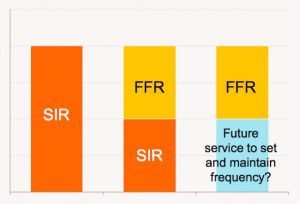 Gas turbines vs battery storage: S.A. in state of inertia over energy future