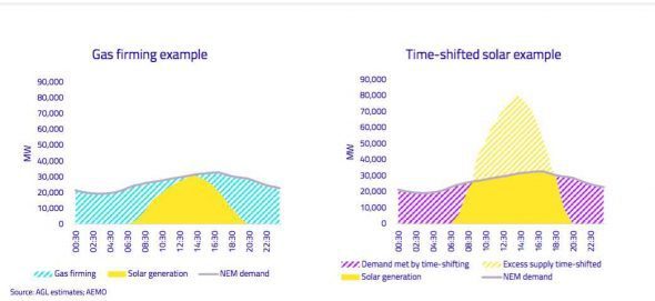 agl gas solar