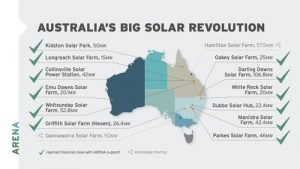 12 from 12: ARENA’s big solar plans take off across the country