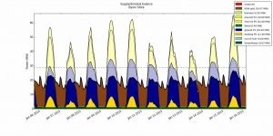 Maximising local benefits from uptake of renewable energy and energy efficiency