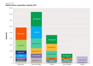 Regulators’ wake up call: Fossil fuel majors are gaming markets