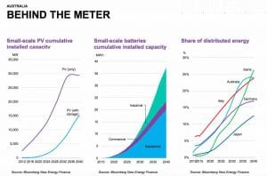 How wind and solar will kill coal, sooner than Finkel suggests