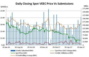 Energy Efficiency report – commercial lighting juggernaut roles on