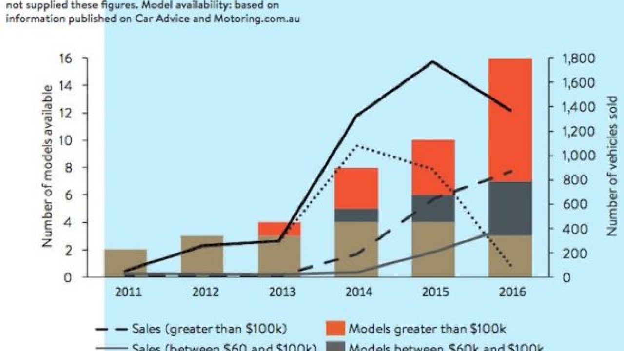 Why are people reluctant to buy EVs? - Australian Renewable Energy Agency