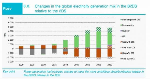 iea coal withdrawal