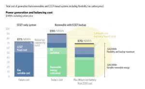 “Baseload”: An outdated term that should not be confused with “reliability”