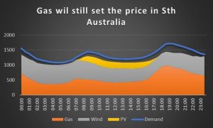 Baseload and firming prices: Is there really a market signal for storage?