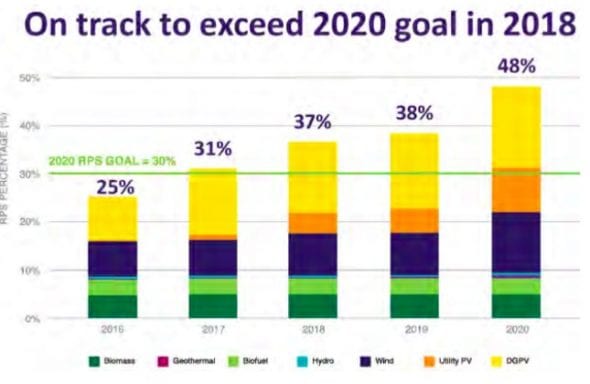 2020 goal table