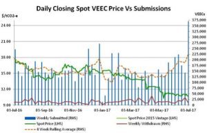 Energy Efficiency market report: Predictably unpredictable