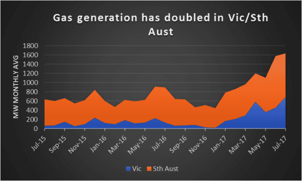 Know Your NEM: Generator Reliability Option Might Be Dumb Idea ...