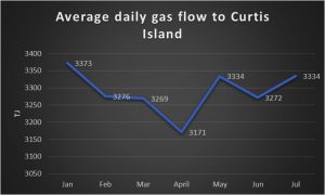 Know your NEM: Turnbull, Tesla and falling energy prices