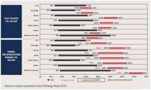 Digging for carbon cuts: How the mining industry can win with renewables