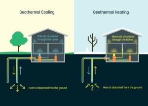 Google creates “Dandelion” to promote geothermal energy