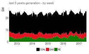 Notion-building pollies declare open season for energy theories