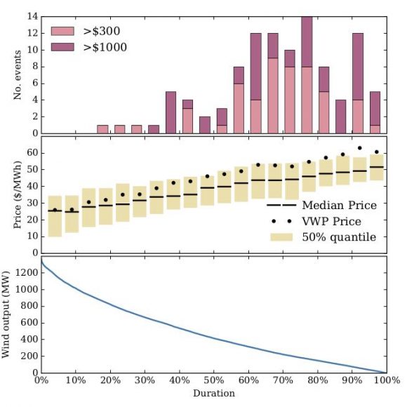 median price graph copy