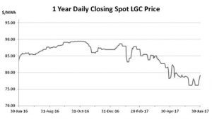 Renewable Energy Market Report – steady as she goes