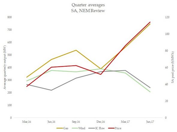 quarter averages graph copy