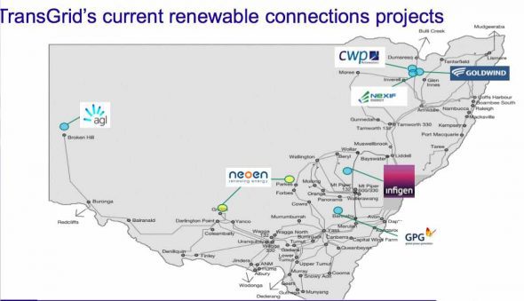 transgrid - renewable project copy