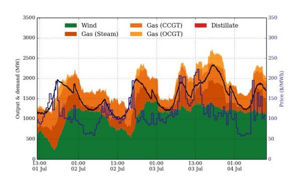 winds of change graph copy