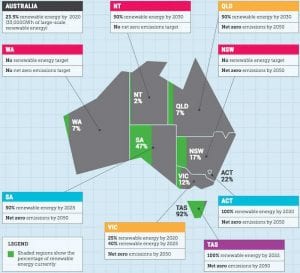 Graph of the Day: States lead on renewables, but who leads the states?