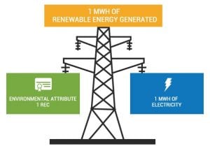 Energy Unlimited – 4 steps to 100% renewables